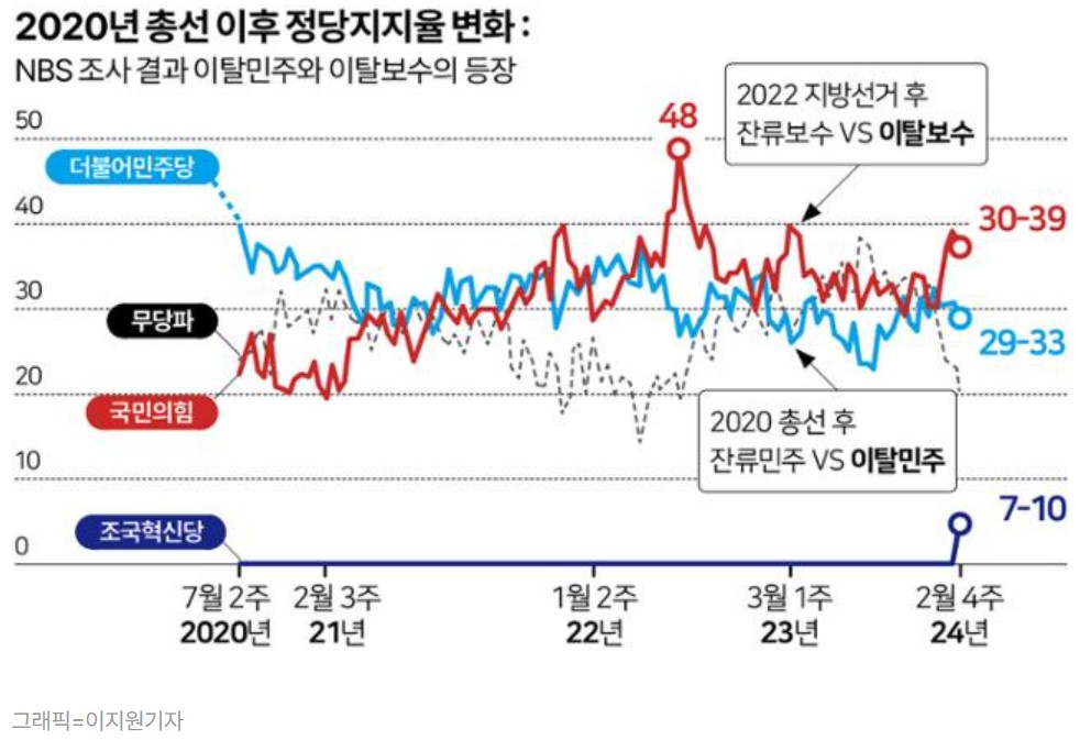 이탈보수의발생