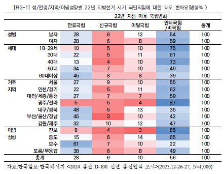 이탈보수특성