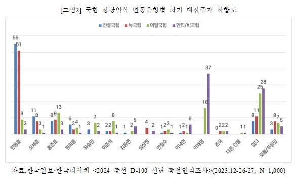 이탈민주대선지지